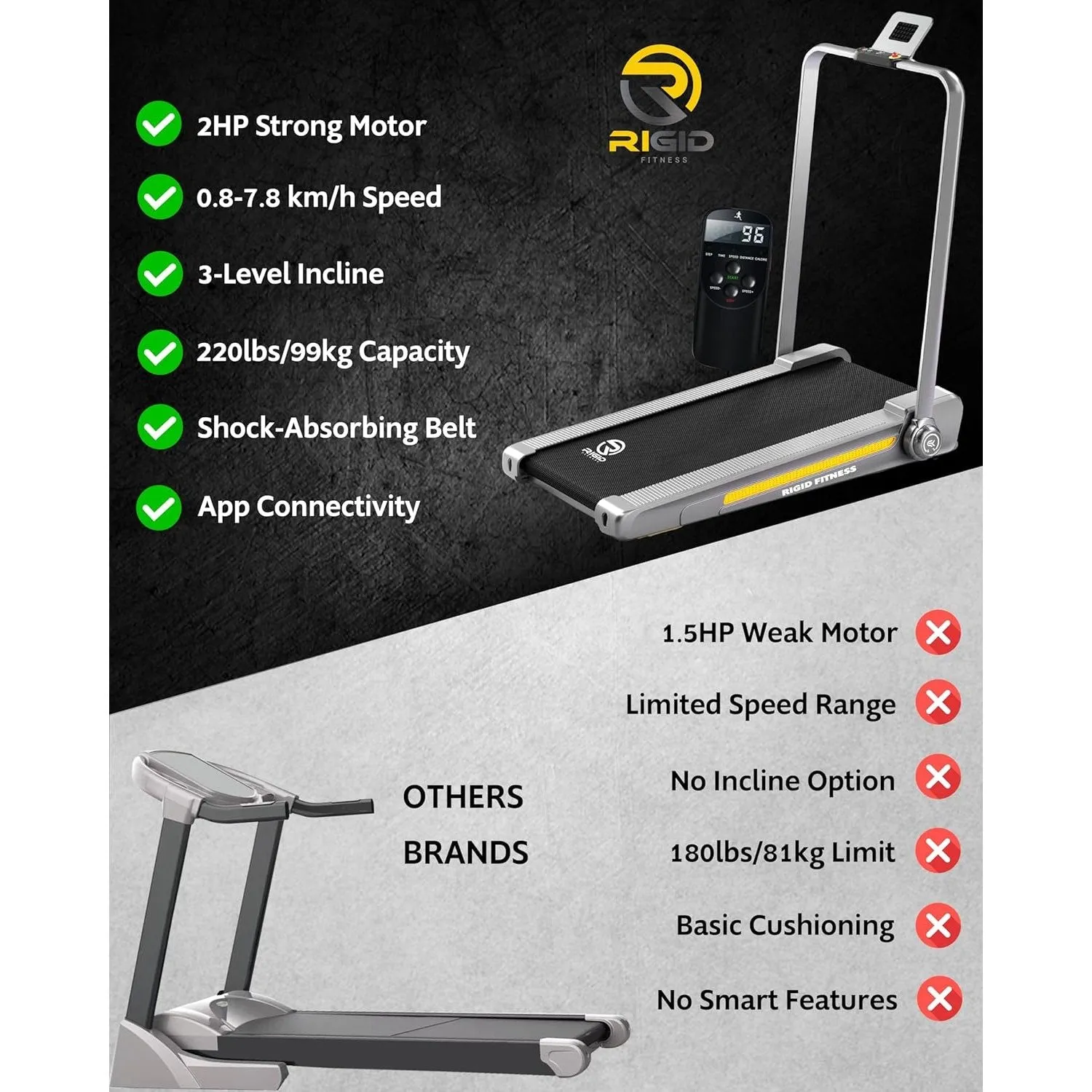 2-in-1 Foldable Jogging Incline Treadmill for Home & Office - Under Desk Walking Pad with Handrail, Powerful Motor 2HP Peak, Speed to 8 km/h, 3 Adjustable Levels, Holds up to 218lbs/99kg