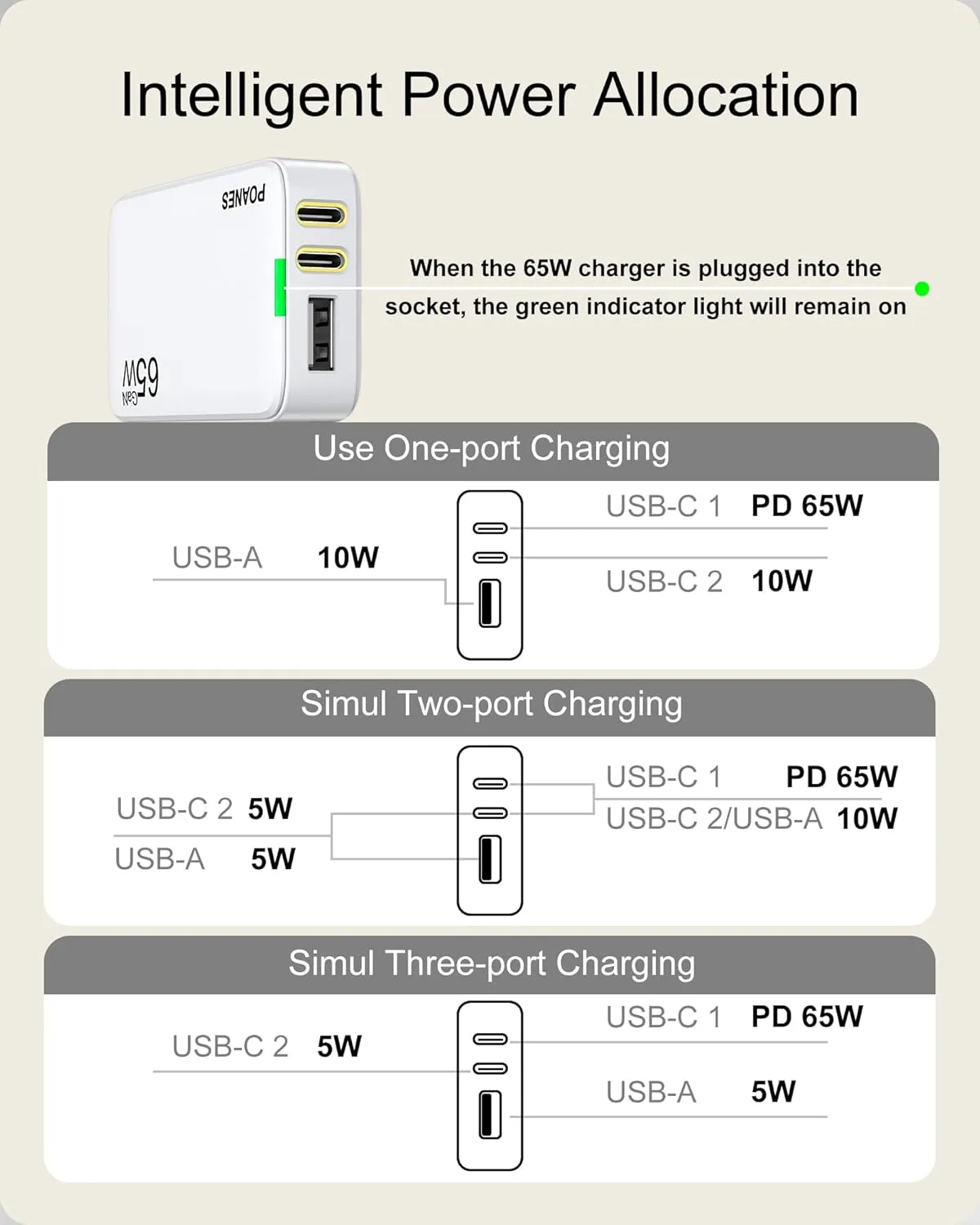 65W GaN USB C Charger, 3 Port Flat USB Wall Charger with USB C and A, Ultra-Slim GaN PD3.0&PPS Adapter, Foldable Plug for Travel for MacBook, Laptops, Tablets, iPhone 15, Samsung(White-65W)