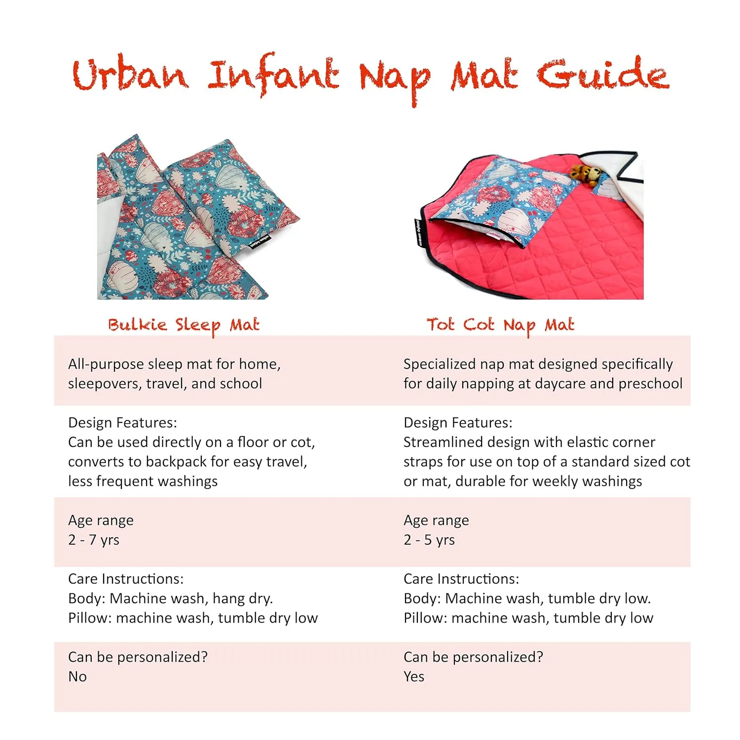 Bulkie Toddler Nap Mat - Sleep Mat for Kids Daycare and Preschool - Folds Up to Carry on Back - Balloons