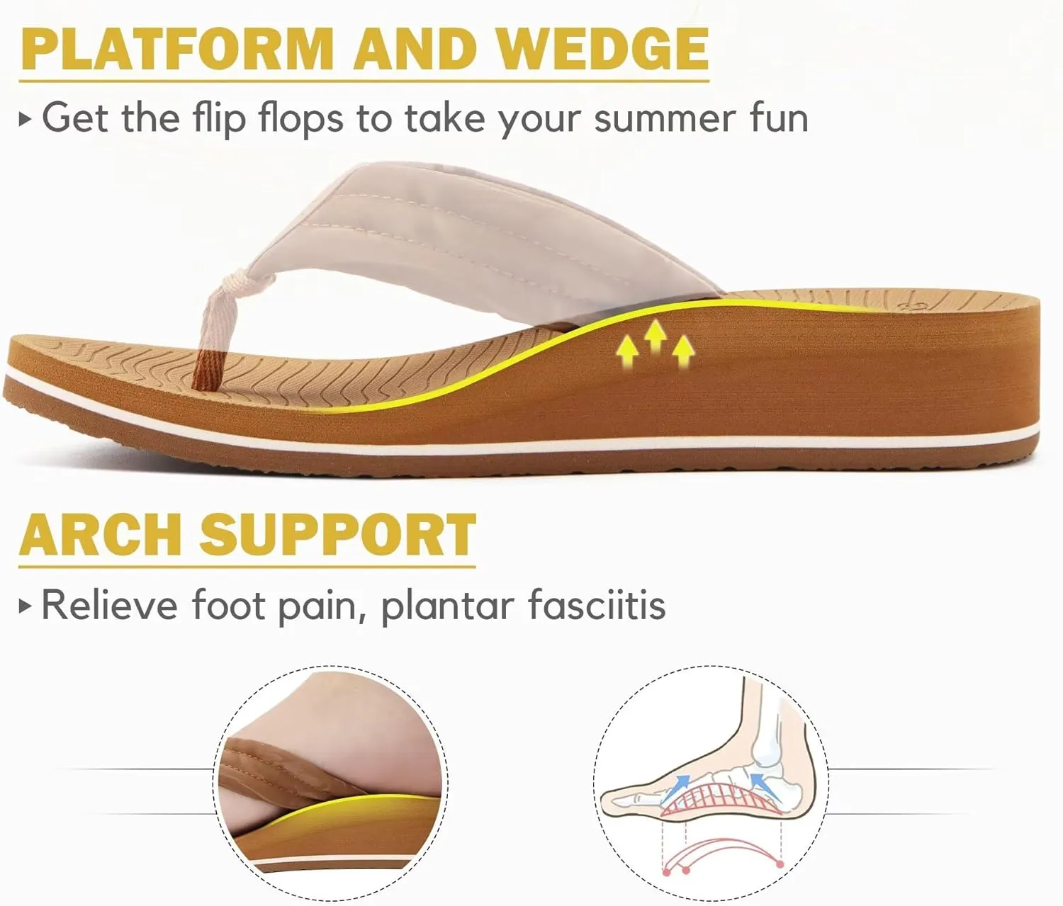 COFACE Women’s Flip Flops with Arch Support Ladies Fashion Lightweight Wedge Flip Flops Comfortable Yoga Mat Sole Summer Platform Thong Sandals