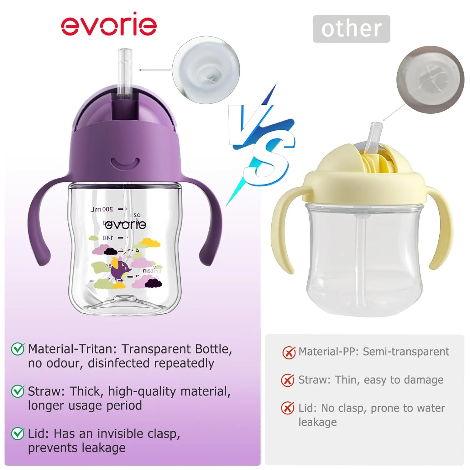 Evorie Tritan Weighted Straw Sippy Cup with Handles for Baby and Toddlers 6 months up, 7 Oz Soft Silicone Straw first Infant Training Water Bottle (Daydream)