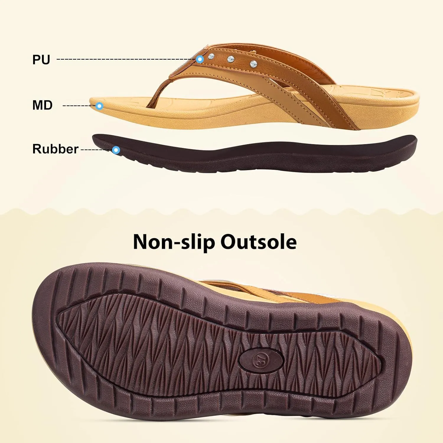 HAOLIRA Womens Arch Support Flip Flop Comfortable Slip on Orthotic Plantar Fasciitis Thong Sandals Walking Indoor Outdoor Summer Beach Essentials