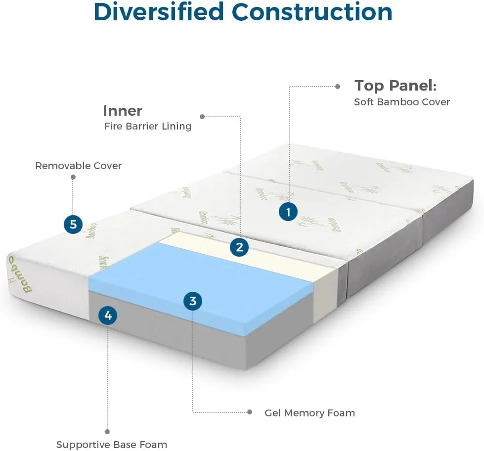 Inofia Twin Folding Mattress, 6 Inch Trifold Memory Foam Mattress with Ultra Soft Removable Cover, Non-Slip Bottom & Breathable Mesh Sides, Foldable & Portable - Twin Size (78" x 38" x 6")