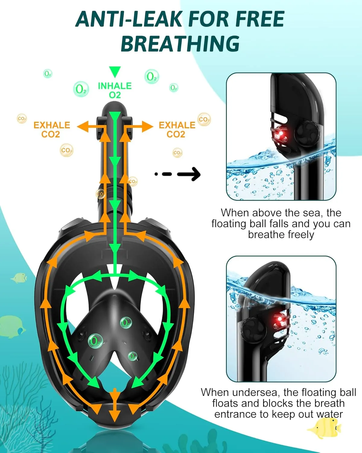 Mask Fins Snorkeling Gear for Adults, Full Face Snorkel Mask & Adjustable Swim Fins Snorkel Set, Panoramic View Snorkel Mask Dry Top Anti-Fog Anti-Leak