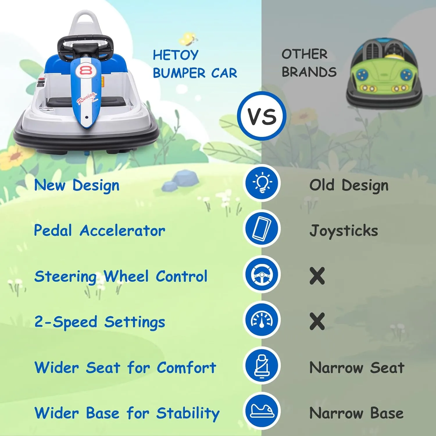 Ride On Bumper Car for Kids, 6V Electric Bumper Car, Toddler Ride On Toy Car with High Low Speed, 360 Degree Spin, Lights, Music, Birthday Gift for Boys Girls, White