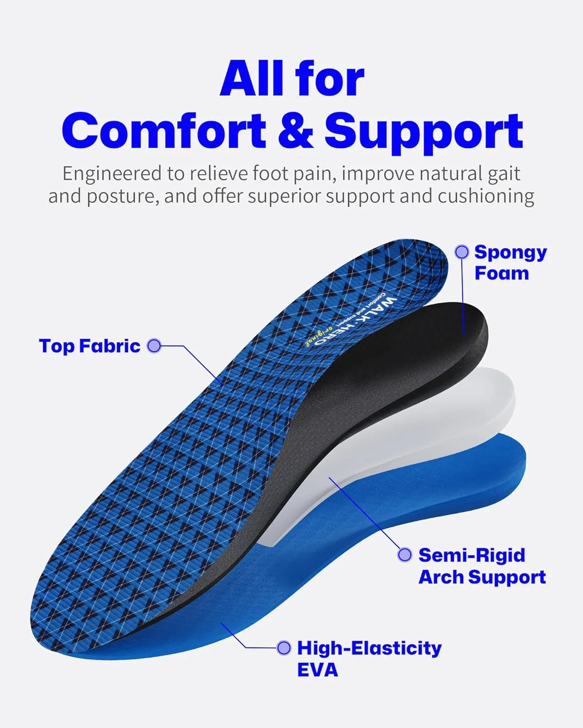 Walkhero Orthotic Inserts for Plantar Fasciitis, Arch Support Insoles for Everyday Comfort and Support, Relieve Foot Pain and Flat Foot (Mens 9-9 1/2 | Womens 11-11 1/2 Blue)
