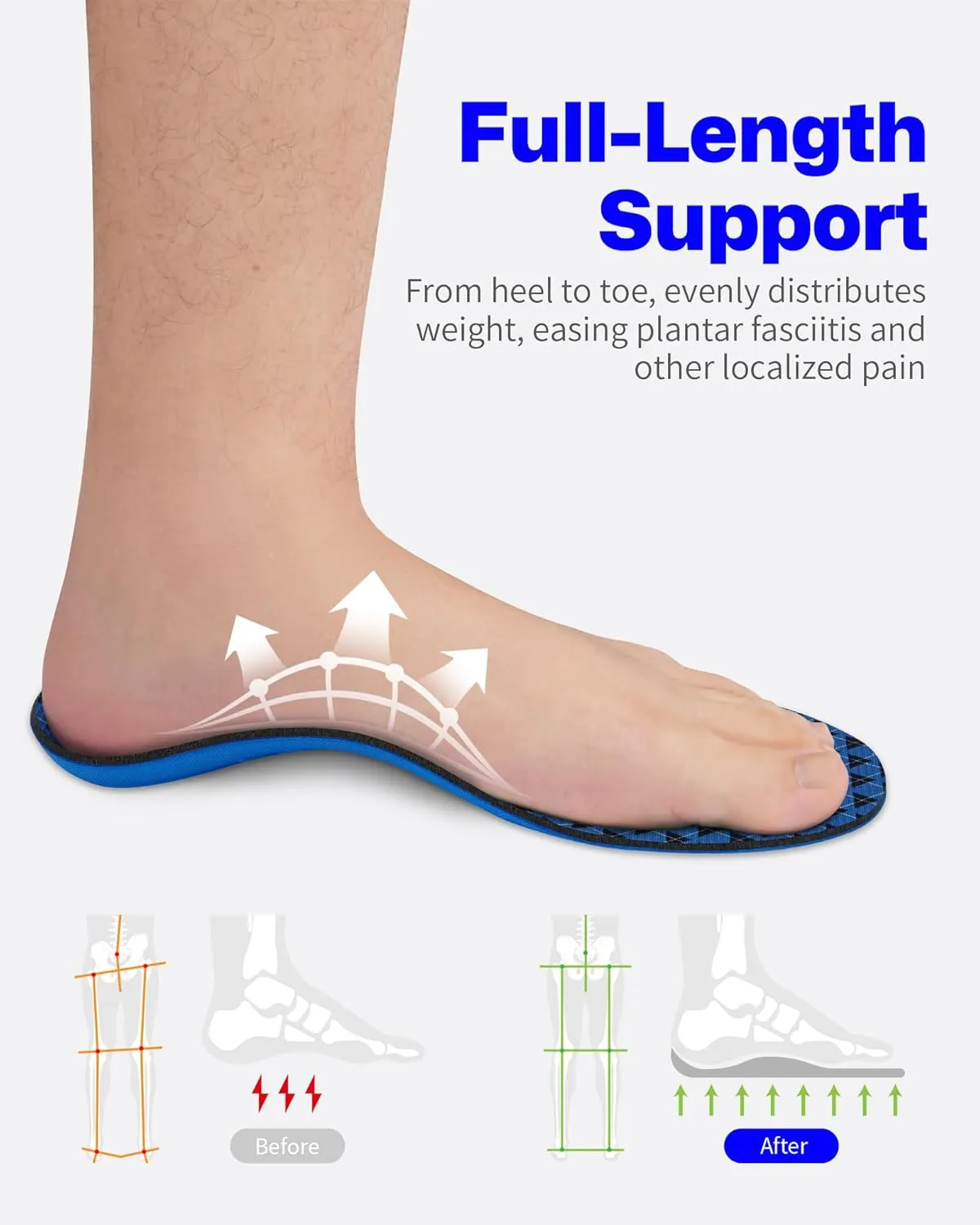 Walkhero Orthotic Inserts for Plantar Fasciitis, Arch Support Insoles for Everyday Comfort and Support, Relieve Foot Pain and Flat Foot (Mens 9-9 1/2 | Womens 11-11 1/2 Blue)